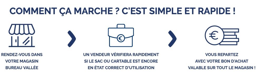 Reprise et recyclage sac à dos et cartable par Bureau Vallée Bureau Vallée recycle et rachète votre ancien sac à dos et ancien cartable toute l'année